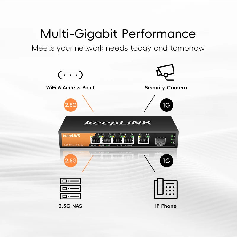 KeepLiNK KP-9000 Six Port Multi Gig Switch Unmanaged Fanless Five 2.5Gbps Ports And Ten Gigabit SFP Uplink