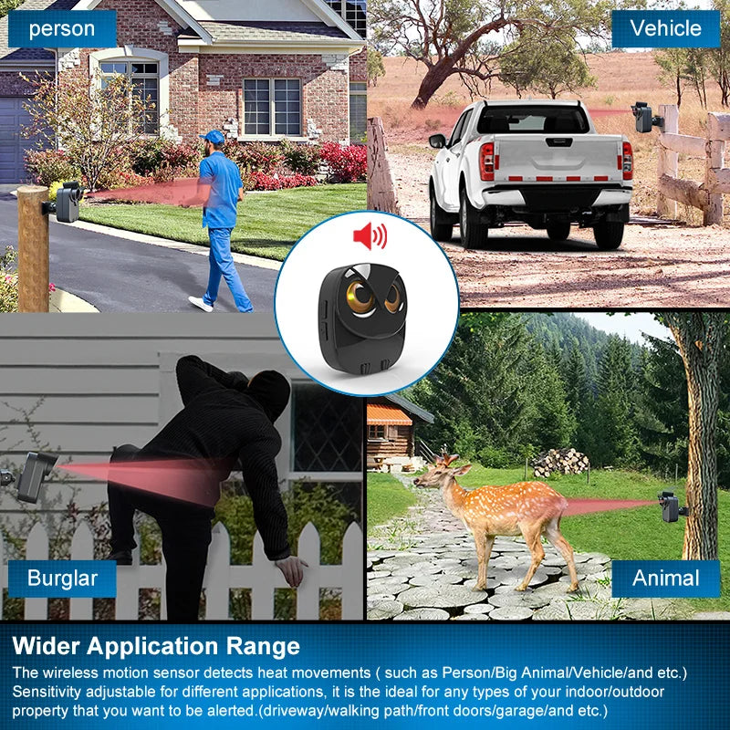 HTZSAFE Waterproof Wireless Driveway Security Alarm Motion Detector SecuritySolution