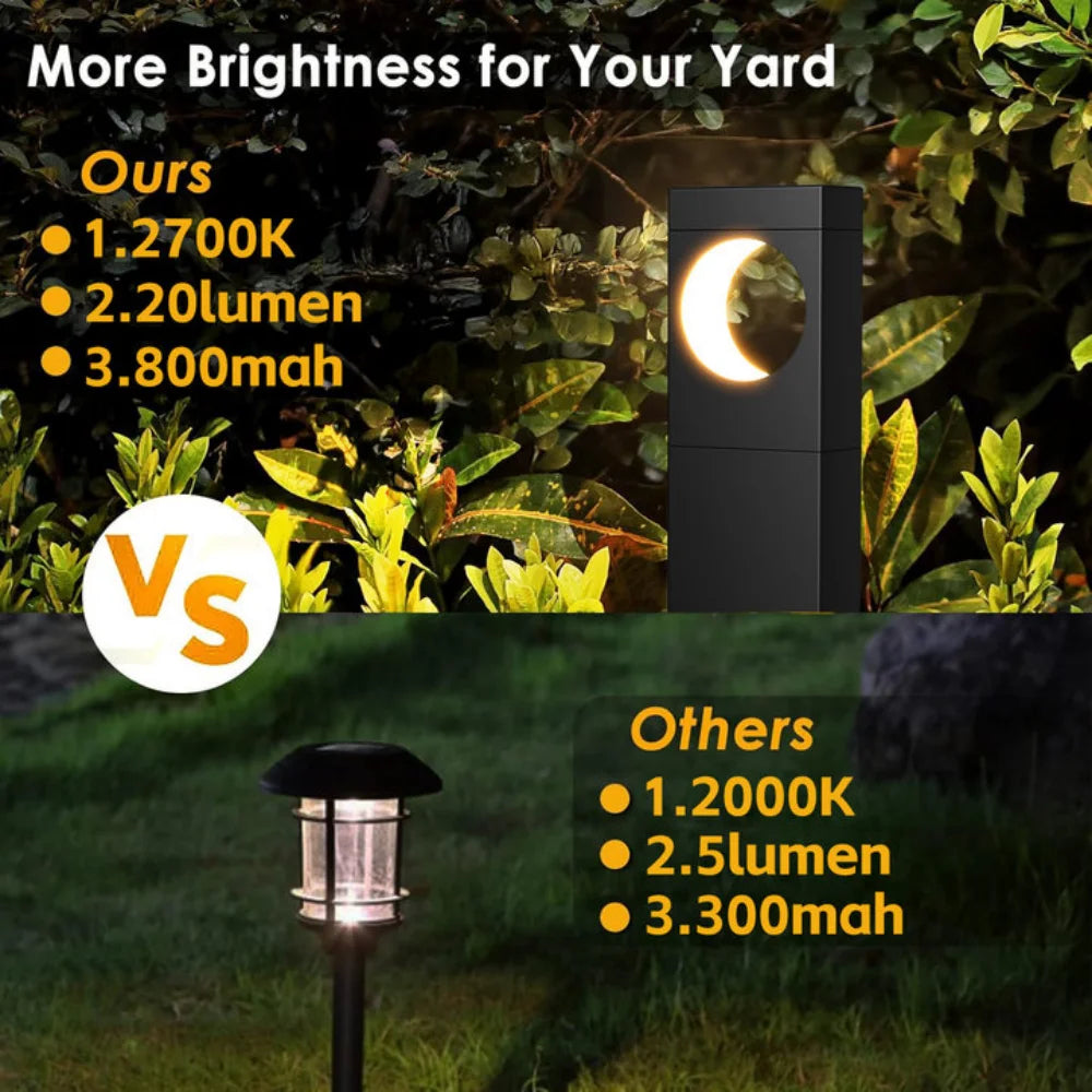KPSTEK Solar LED Pathway Lights 4 Pack Auto On Off for Dusk to Dawn Outdoor Lighting