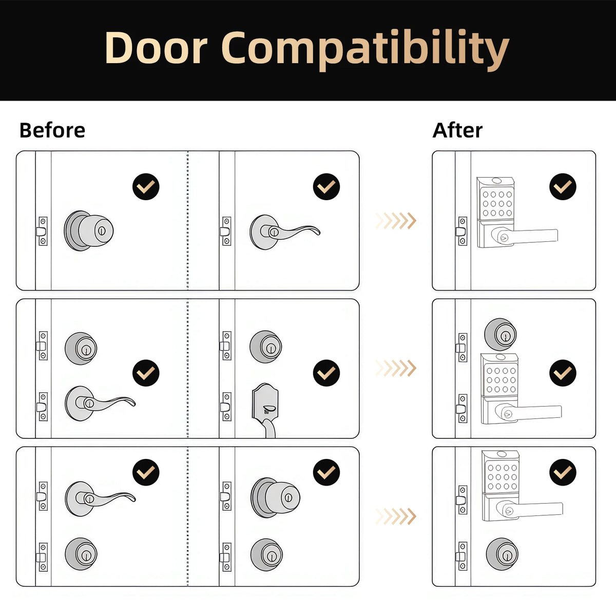 Viladepot Fingerprint Smart Lock With Bluetooth Keypad And App Control
