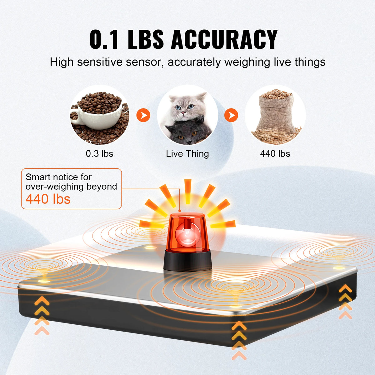 Succebuy Portable Digital Postal Scale 440lbs With Timer Tare