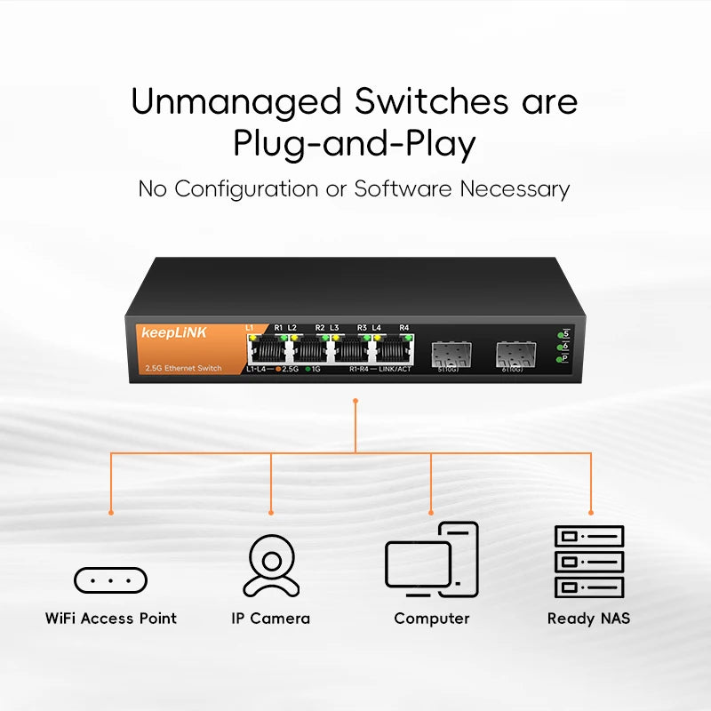 KeepLiNK Six Port Multi Gig Unmanaged Ethernet Switch With Four 2 Point 5 Gb RJ45 Ports And Two 10 Gb SFP Plus Uplinks