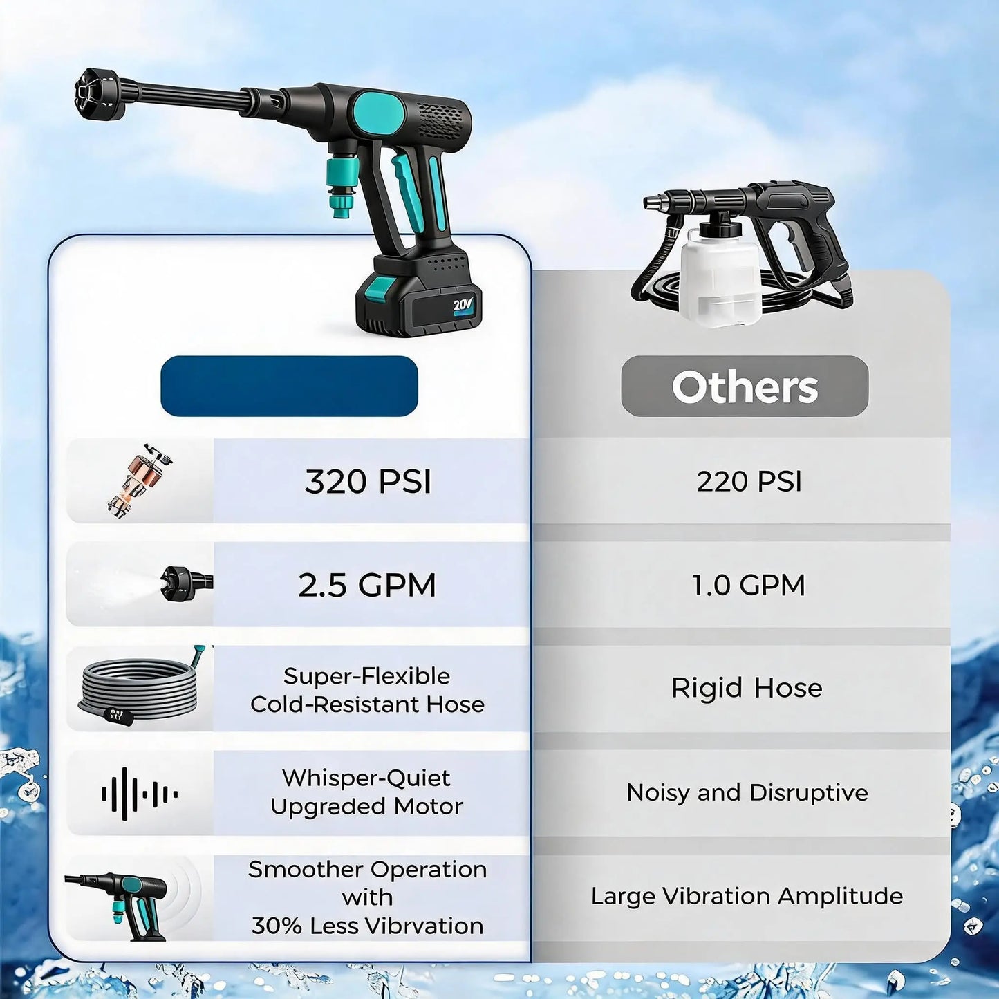 Studyset Cordless Pressure Washer 320 PSI Two Point Five GPM Foam Cannon For Outdoor Cleaning