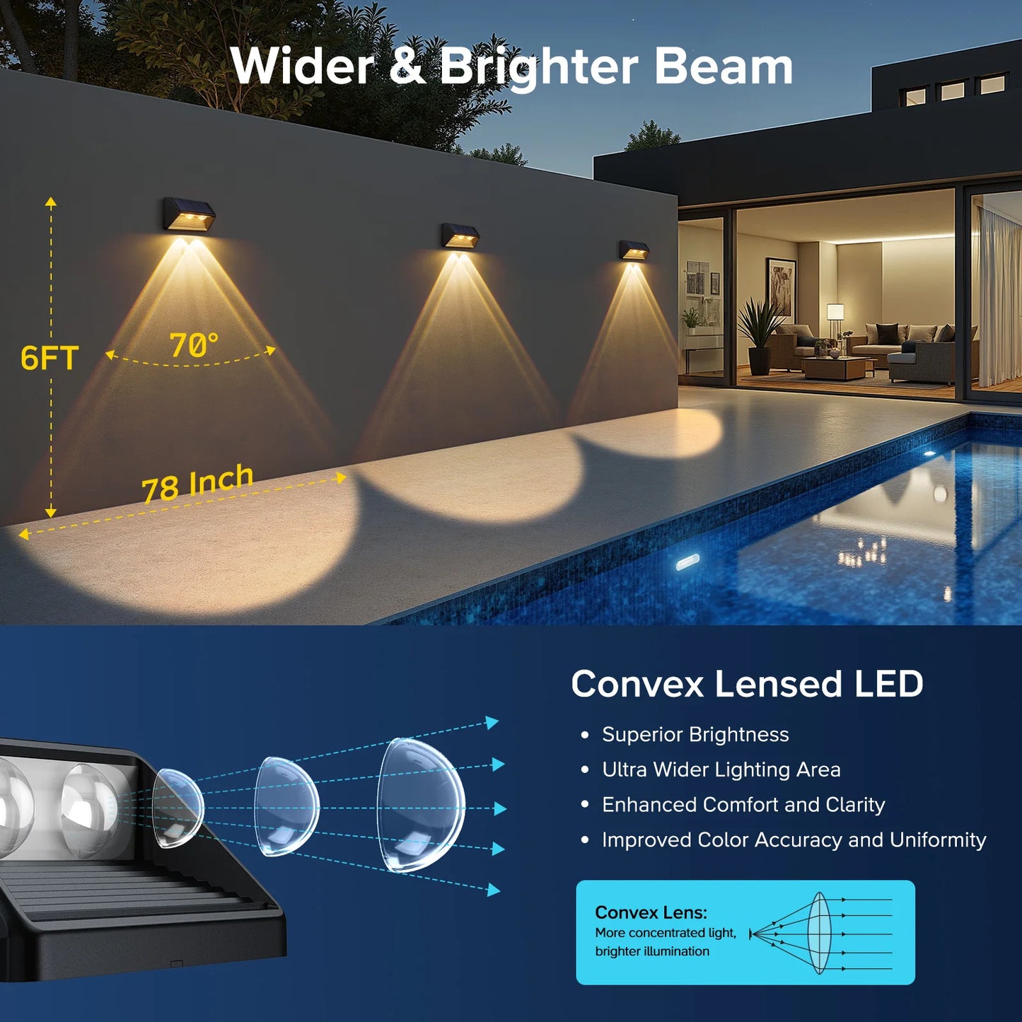 KPSTEK Solar Fence Step Lights Self Powered Weatherproof EnergyEfficient KitProPlus