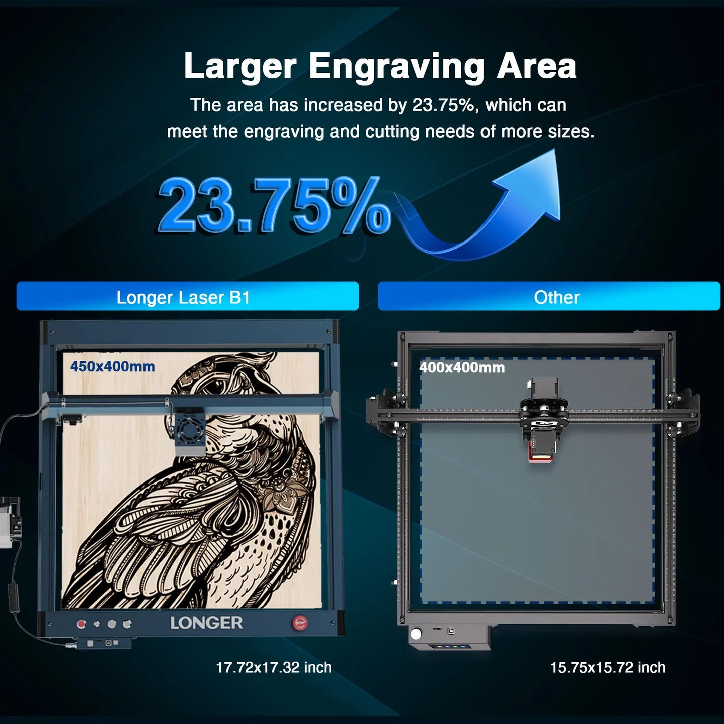 Longer B1 40W Laser Engraving Cutting Machine WithIntegratedAirPumpSystem GiftReady