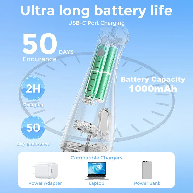 Sejoy Cordless Water Flosser Oral Irrigator 6 Jets 6 Modes