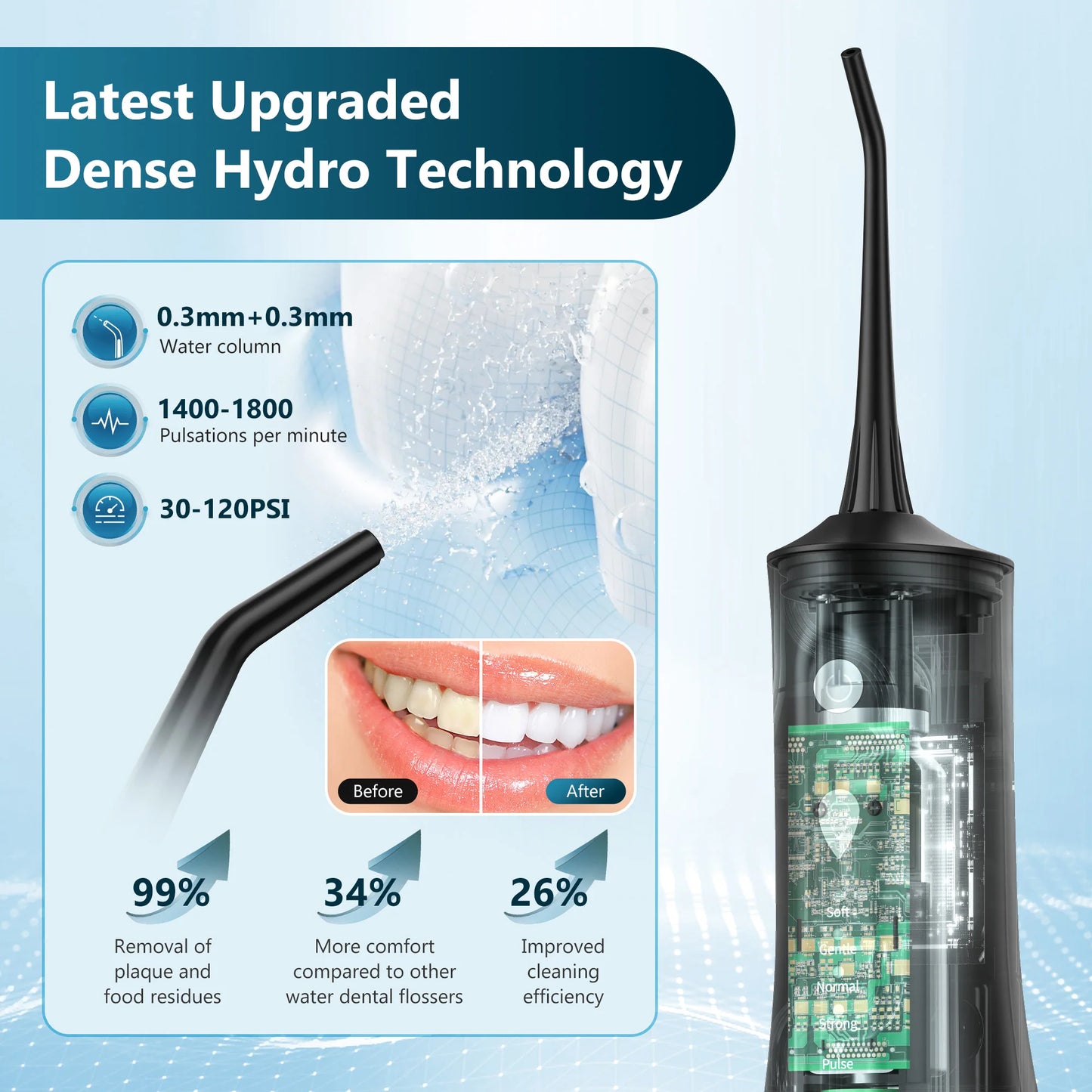 Sejoy Electric Water Flosser Oral Irrigator Rechargeable 5 Modes