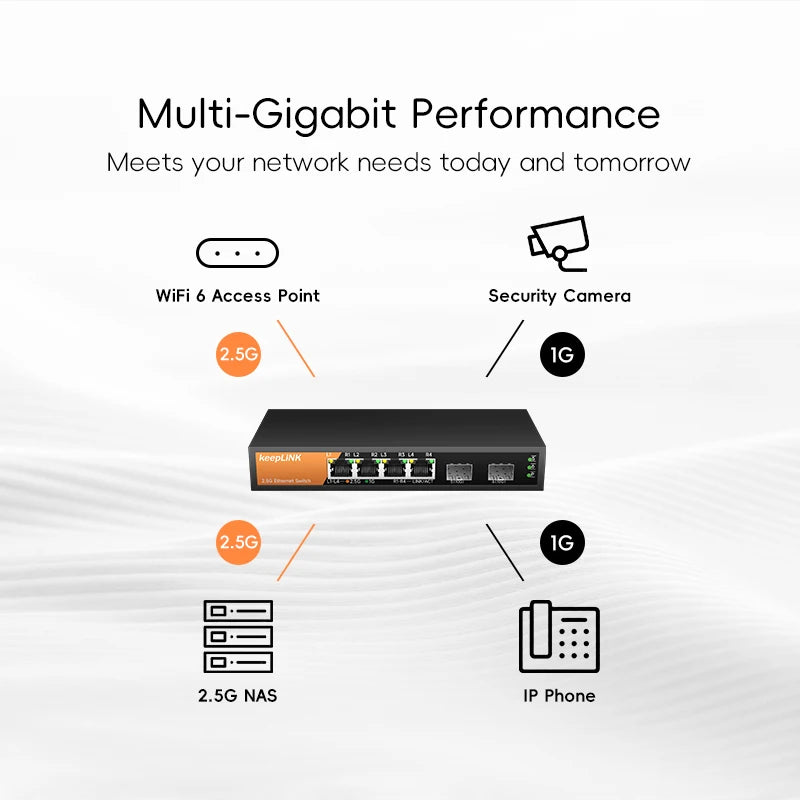 KeepLiNK Six Port Multi Gig Unmanaged Ethernet Switch With Four 2 Point 5 Gb RJ45 Ports And Two 10 Gb SFP Plus Uplinks